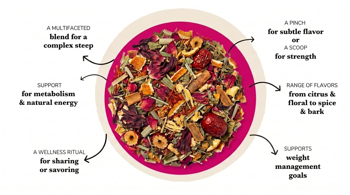 The Herb Cabinet Way
